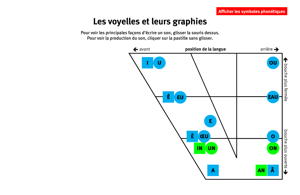 voyelle
